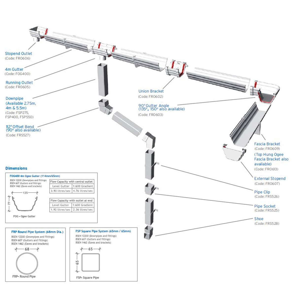 FreeFlow 135mm Ogee Gutter 4 Metre (FOG400) image 2